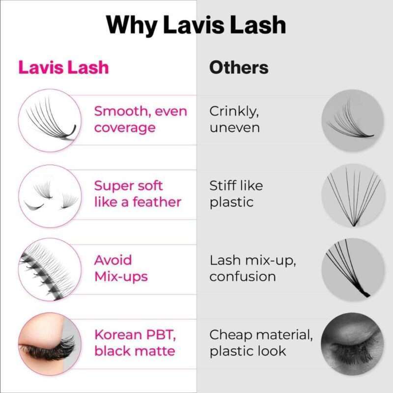 LavisLash-Narrow-Ultra-speed-Lashes-lash extension- lash supplies